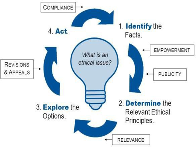 decision making framework